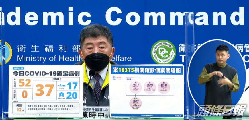 台灣新冠肺炎疫情繼續擴大。fb