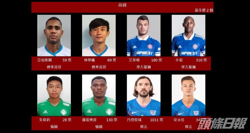 丹恩奴域在公眾投票一馬當先。 足總圖片
