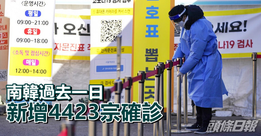 南韓過去一日新增4,423宗新冠肺炎確診個案。AP圖片