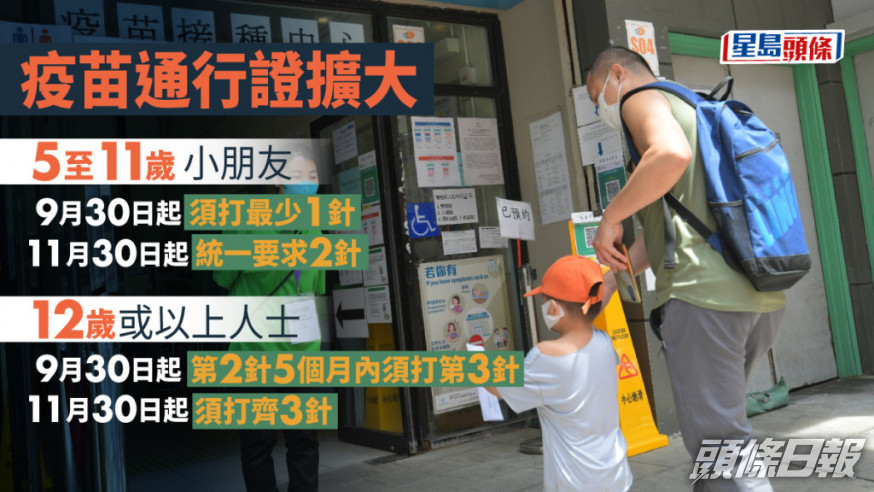 家長帶小朋友前往接種疫苗。資料圖片