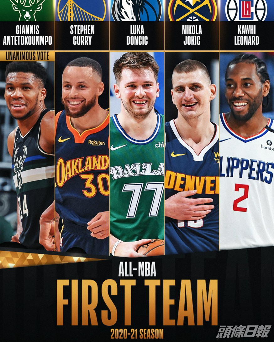 NBA最佳陣容名單出爐。網上圖片