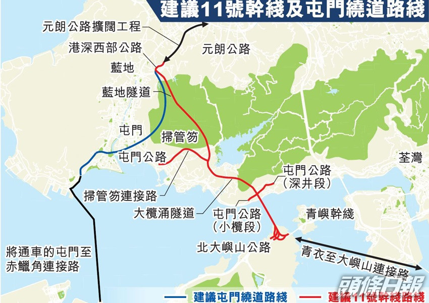 11號幹綫的路綫率先曝光,將由藍地途經掃管笏、大欖涌至北大嶼山,同時亦會在大嶼山增設連接路助市民直通青衣。