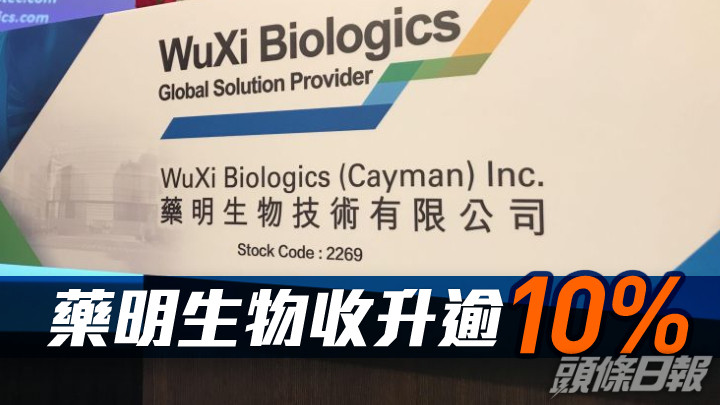 全日收市|藥明生物收升逾10% 分析:恒指料上試22200