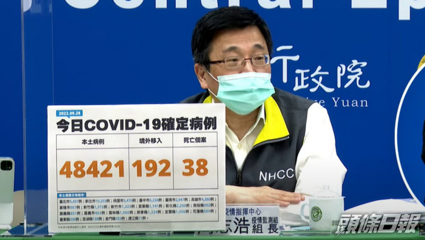 台灣新冠確診數字連升3日。AP