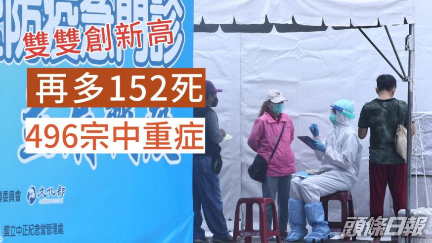 台灣過去一日新增6萬8151宗確診。REUTERS