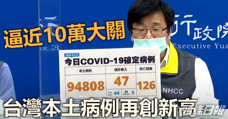 台灣增94808宗本土病例。影片截圖