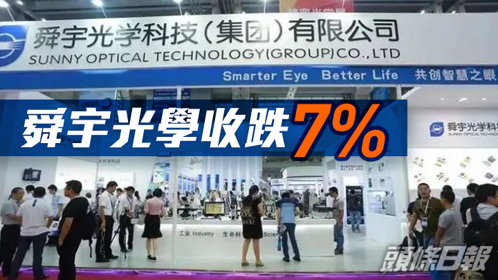 全日收市|舜宇光學收瀉7% 分析:港股利好因素暫告一段落