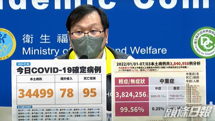 台灣今天新增新冠確診少於35000宗。網上影片截圖