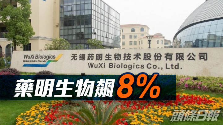 收市速遞|恒指半日收升125點 藥明生物飆8%