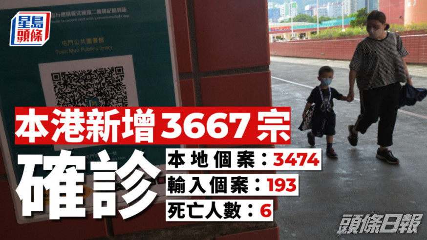 本港新增3667宗確診。