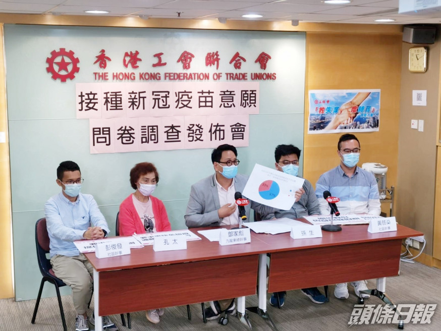 工聯會發布接種疫苗意願調查結果。工聯會FB圖片