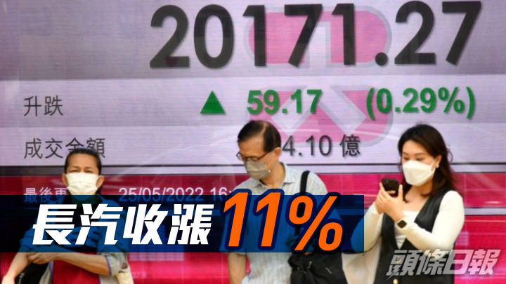全日收市|長汽收飆11% 分析:恒指短線不會急跌