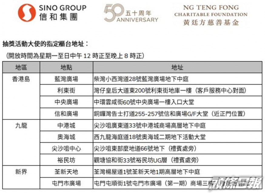 2021年6月15日起,抽獎活動大使將於香港各處的指定物業的專櫃櫃台 (見圖) 協助公眾人士進行網上登記。