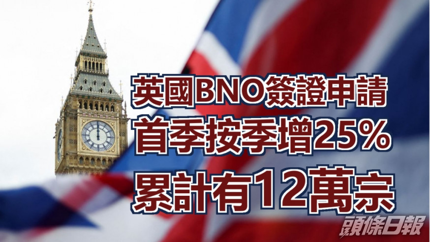 英國自去年初起向合資格港人提供英國國民海外（BNO）簽證。路透社資料圖片