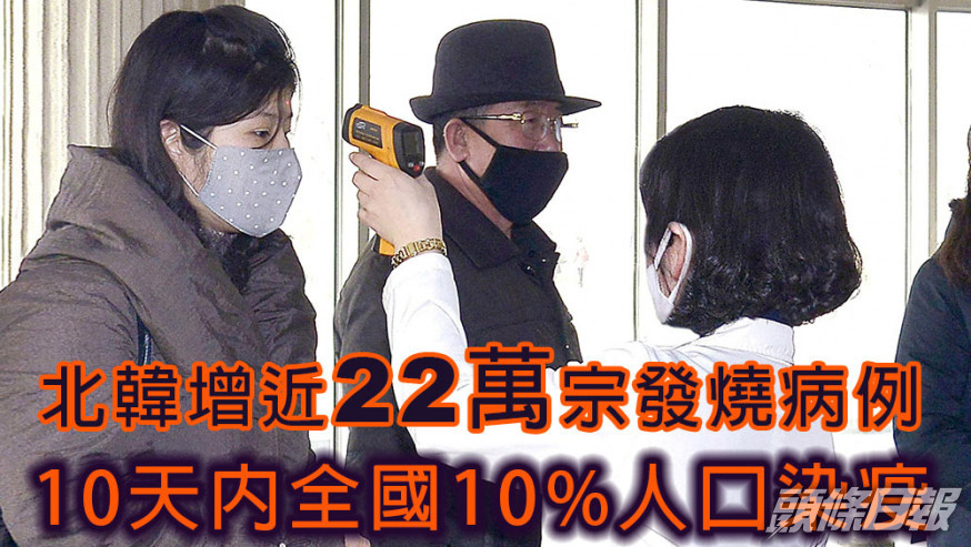 北韓增近22萬宗病例,多1人死亡,十天內全國10%人口染疫。路透社圖片
