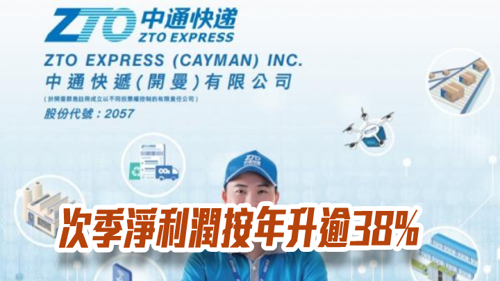中通快遞2057|次季淨利潤按年升逾38%至17.6億人幣