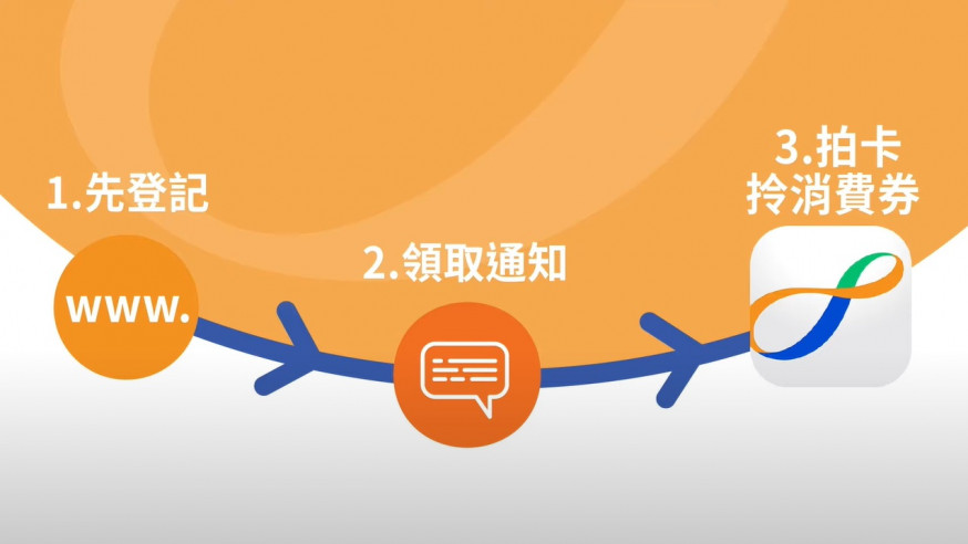 八達通片段截圖
