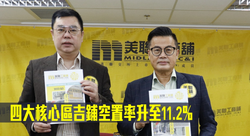 美聯工商鋪指四大核心區吉鋪空置率升至11.2%。