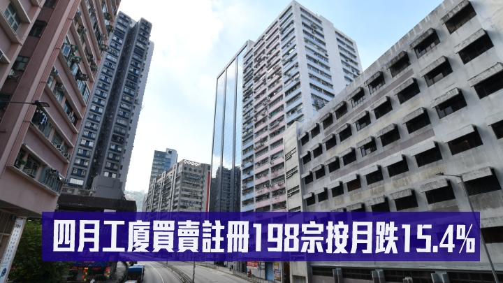 四月工廈買賣註冊198宗按月跌15.4%。