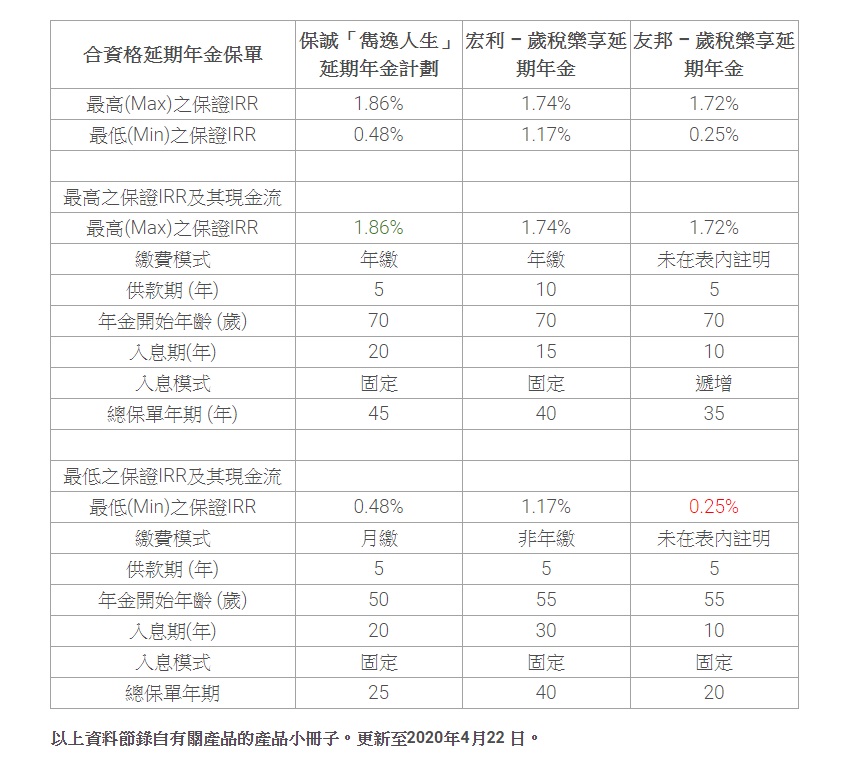 æ‰£ç¨…å¹´é‡' å…§éƒ¨å›žå ±çŽ‡éžæœ€é«˜å°±å¥½ç›²é»žä¸å®¹å¿½è¦– é ­æ¢æ—¥å ±