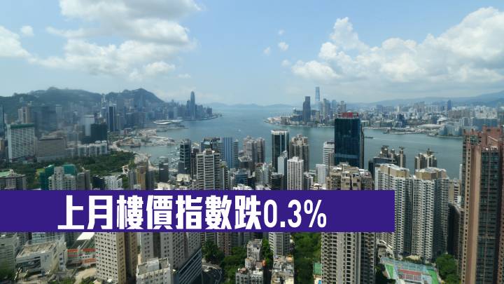 上月私樓售價指數報384.4,較4月的385.7,按月下跌約0.34%。