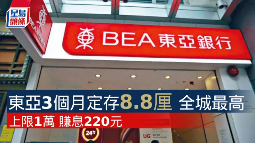東亞3個月定存8.8厘 全城最高 存款上限1萬袋息220元