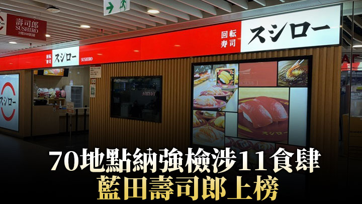 70地點納強檢涉11食肆 藍田壽司郎及馬鞍山新港城中心KFC上榜（附名單）