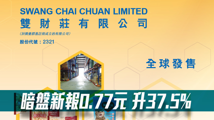 新股速遞|雙財莊2321暗盤新報0.77元 升37.5%