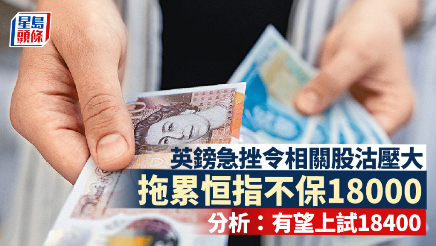 全日收市|英鎊急瀉拖累恒指不保18000 分析:有望上試18400