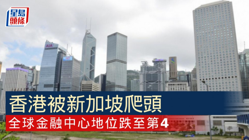 紐倫港不再│香港被新加坡超前 全球金融中心跌出三甲