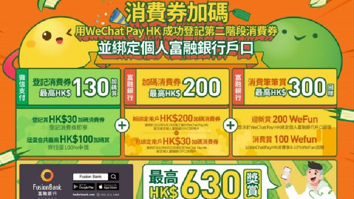 WeChat Pay HK登記消費券並綁定富融銀行戶口 最高可獲630元獎賞