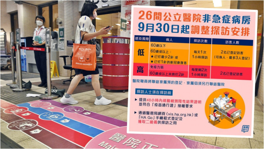 本港26間公立醫院今日起放寬探病安排。資料圖片(小圖為fb「添馬台」圖片)