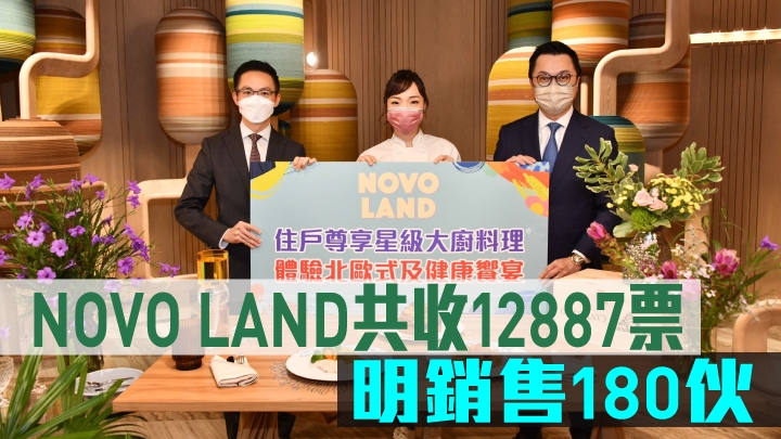 NOVO LAND共收12887票,超購近71倍。