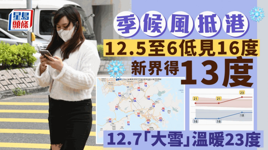 未來一兩日早上清涼。本周中後期大致天晴。資料圖片
