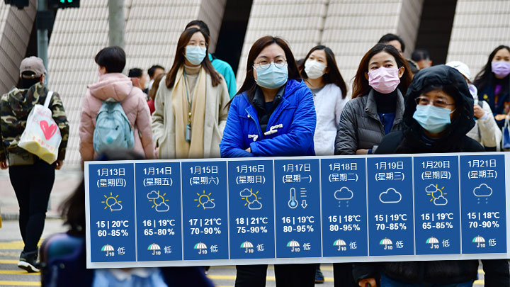 天文台料周末稍為回暖 下周二起一連4日低見15度