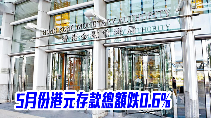 金管局:5月份港元存款總額跌0.6%