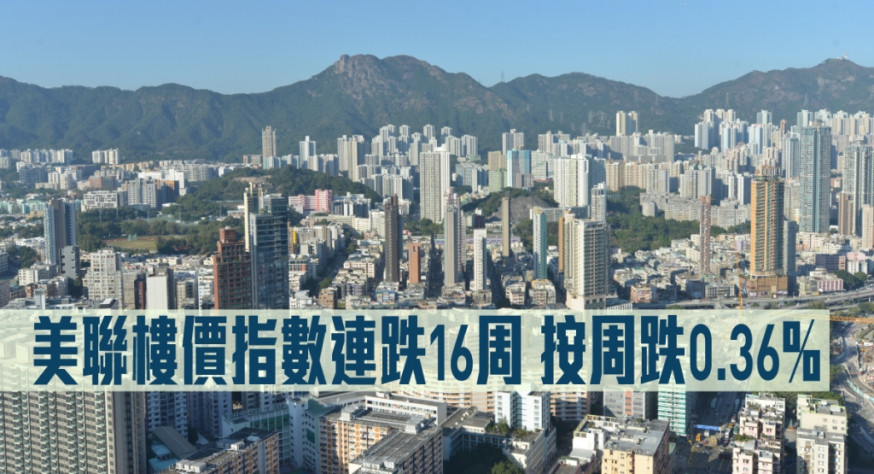 美聯樓價指數連跌16周,按周跌0.36%。