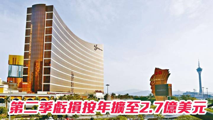 永利澳門1128|第二季虧損按年擴至2.7億美元
