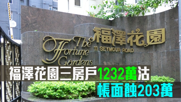 福澤花園三房戶1232萬沽。