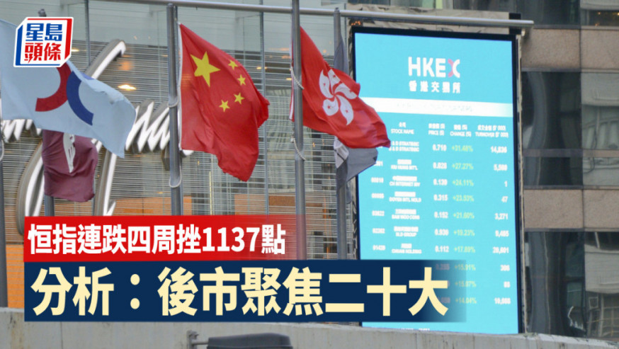 全日收市|恒指連跌四周挫1137點 失守萬八關 分析:後市聚焦二十大