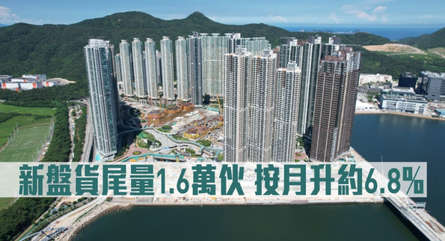 新盤貨尾量1.6萬伙,按月升約6.8%。
