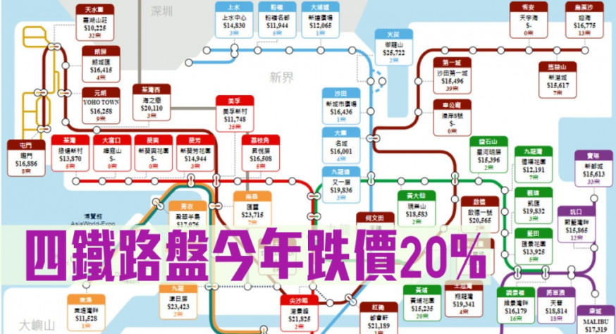 四鐡路盤今年跌價20%。