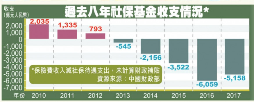 放寬港人購內地社保 便利未必立竿見影