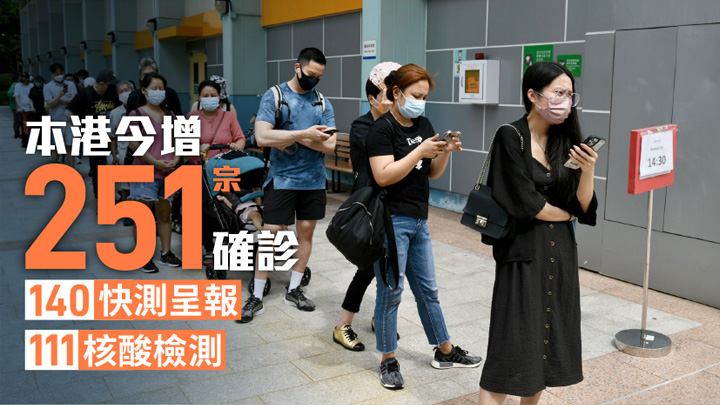 本港新增251宗確診,包括36宗輸入個案。資料圖片