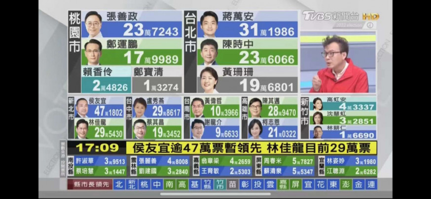 台灣的電視台報道即時開票畫面。