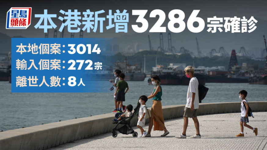 疫情|新增3286宗確診包括272宗輸入個案 再多8人離世