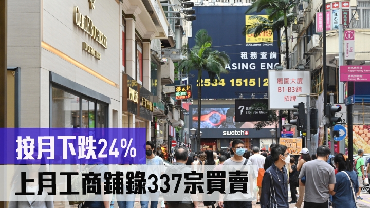 上月工商鋪錄337宗買賣,按月下跌24%。