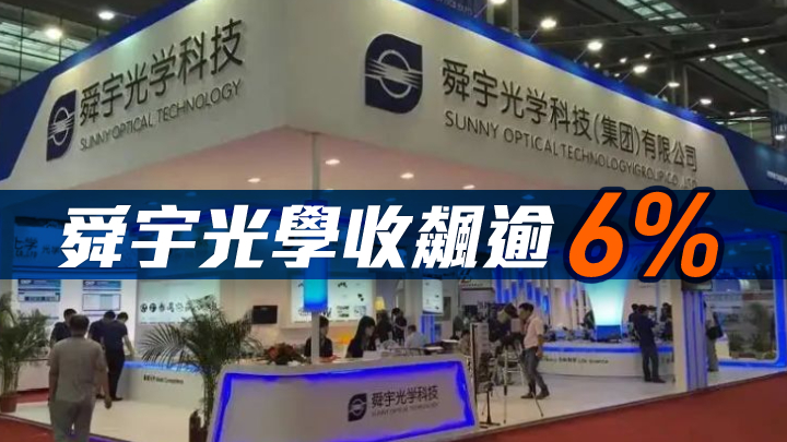 收市速遞|恒指半日收升348點 舜宇光學收飆逾6%
