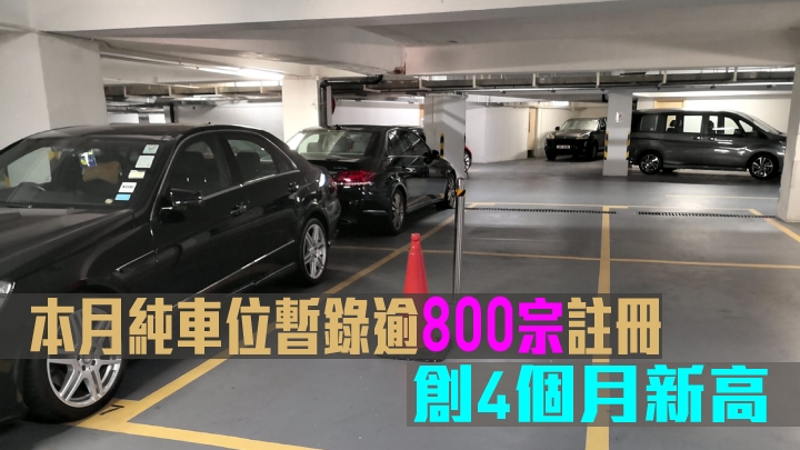 港置指本月純車位暫錄逾800宗註冊,創4個月新高。